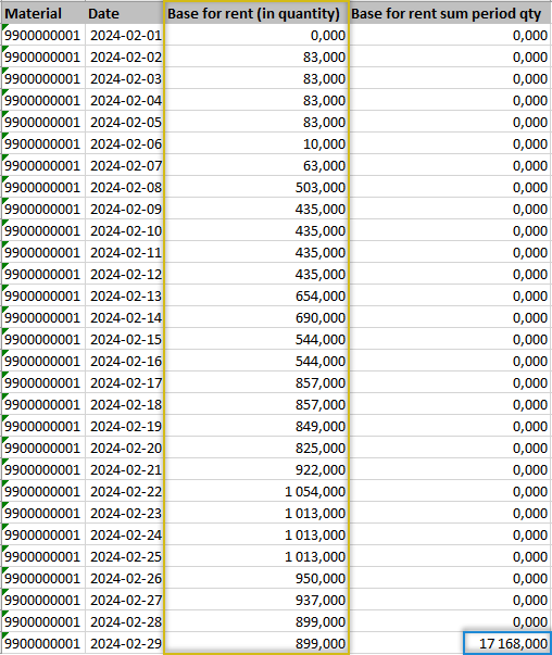 A screenshot of a data

Description automatically generated